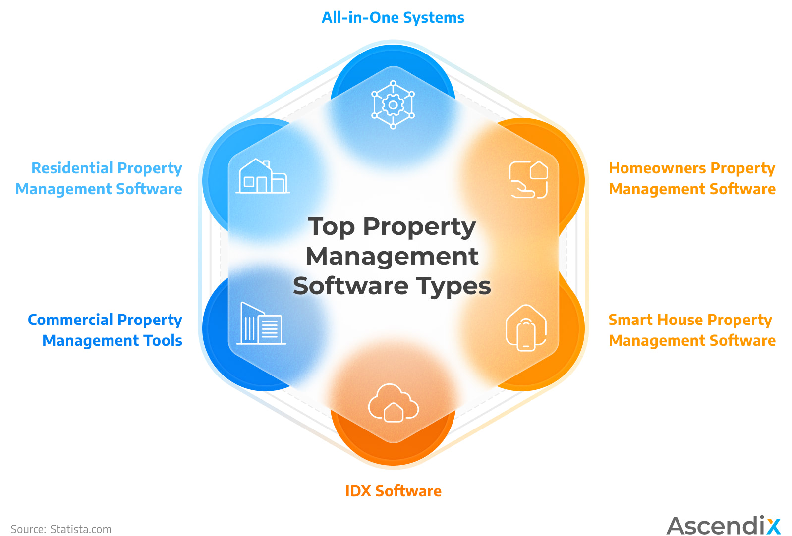 Property Management Technology And Tools For Prop Managers