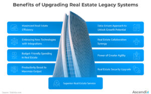 Real Estate Legacy Systems: The Roadmap to Digital Transformation