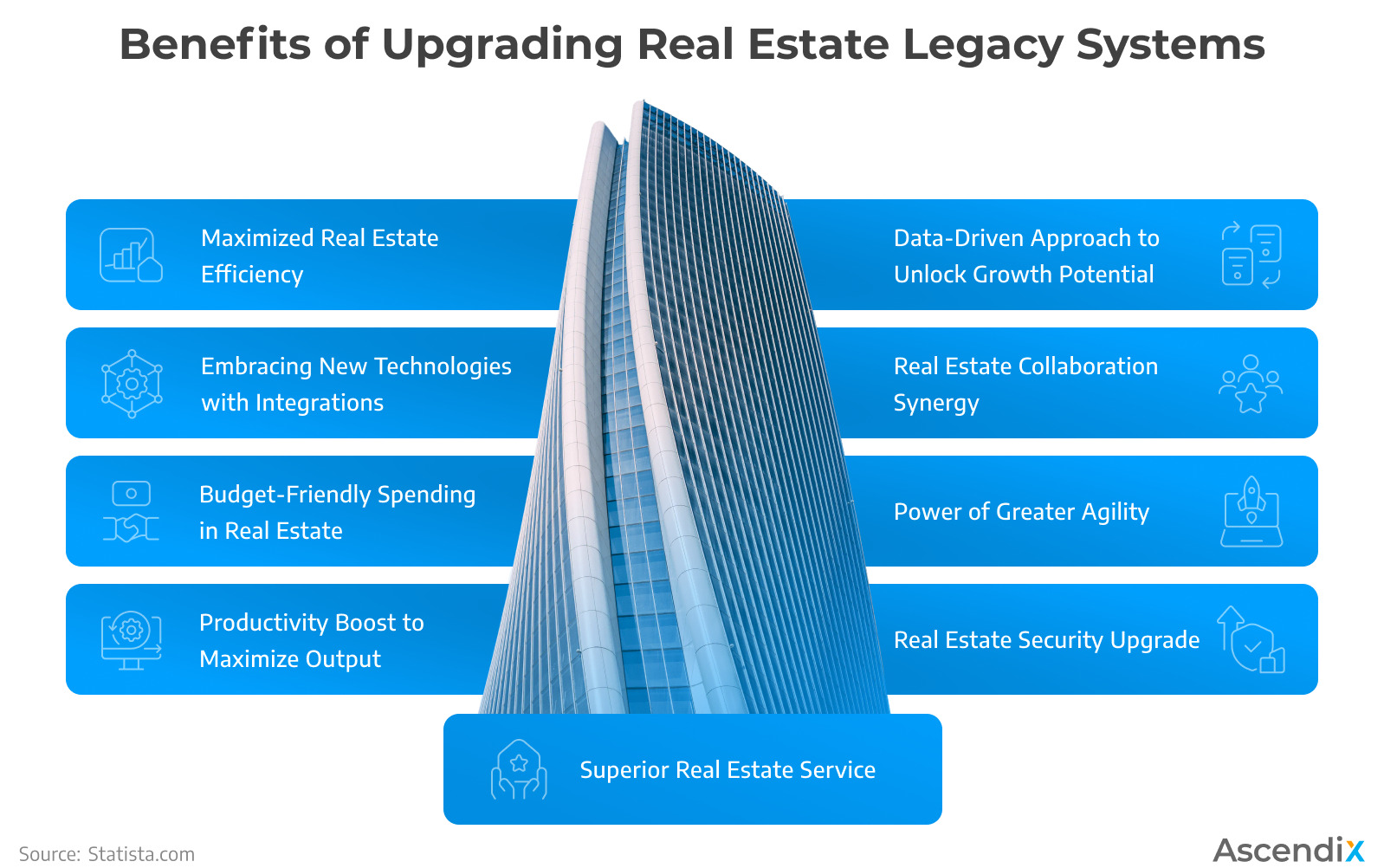 Benefits of Upgrading Real Estate Legacy Systems