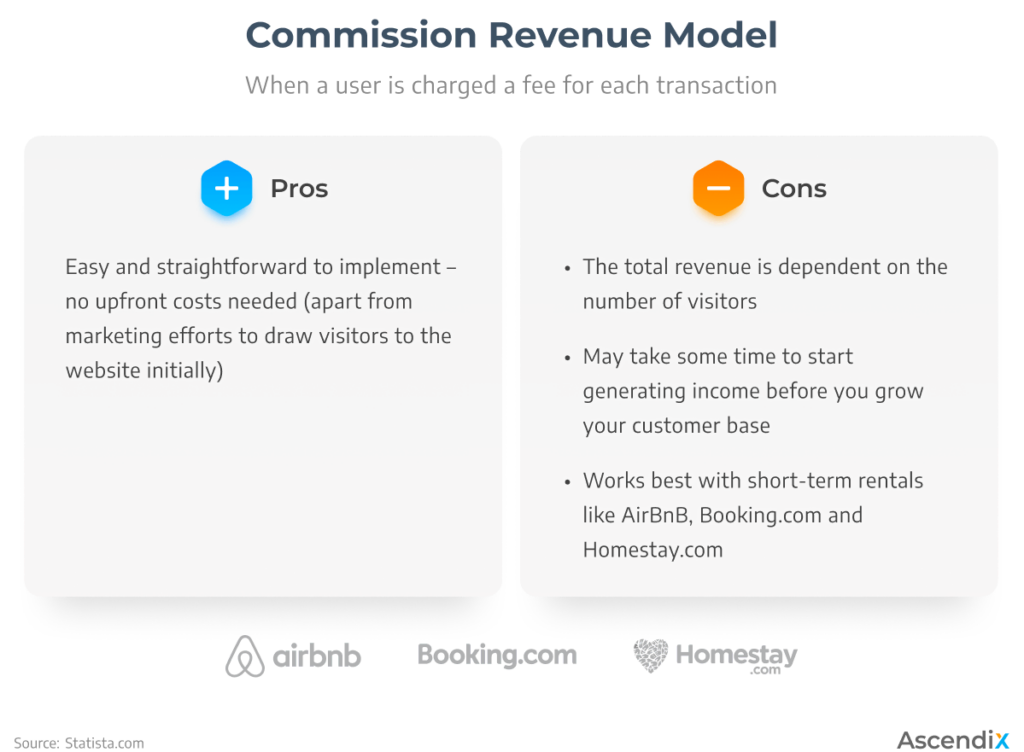 Commission Revenue Model of Rental Marketplaces