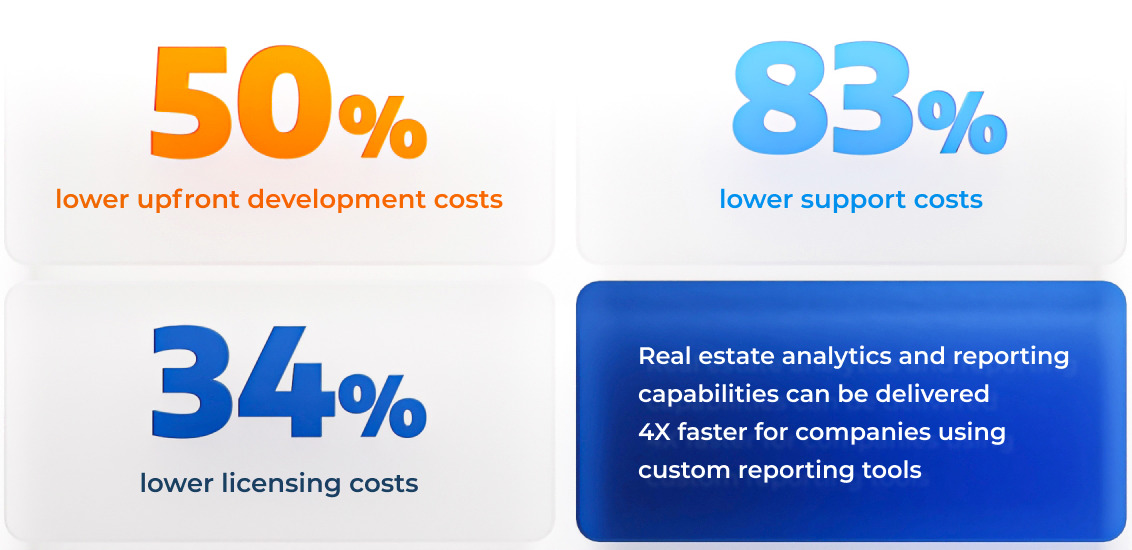 real estate reporting software scheme
