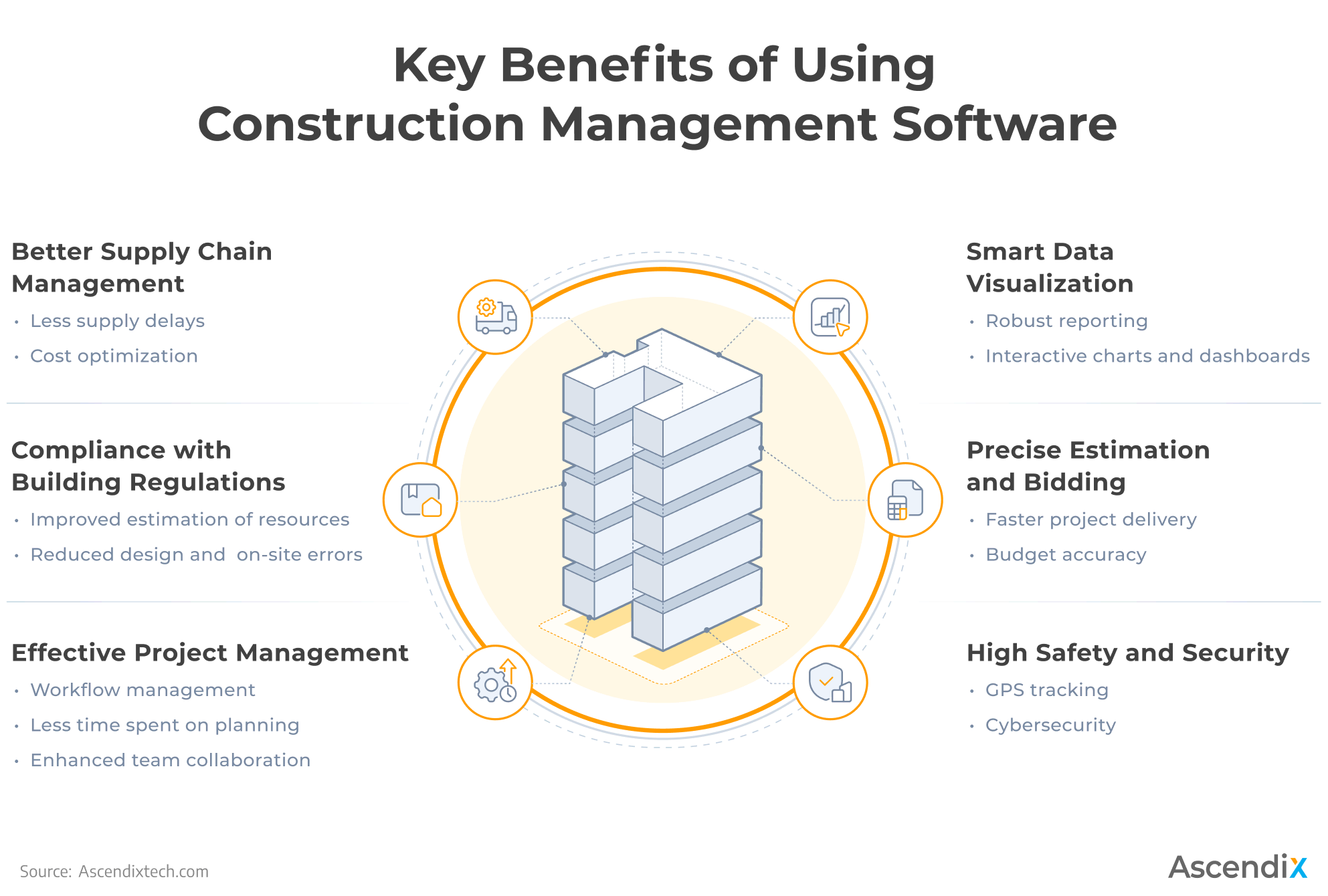 Key Benefits of Using Construction Management Software 