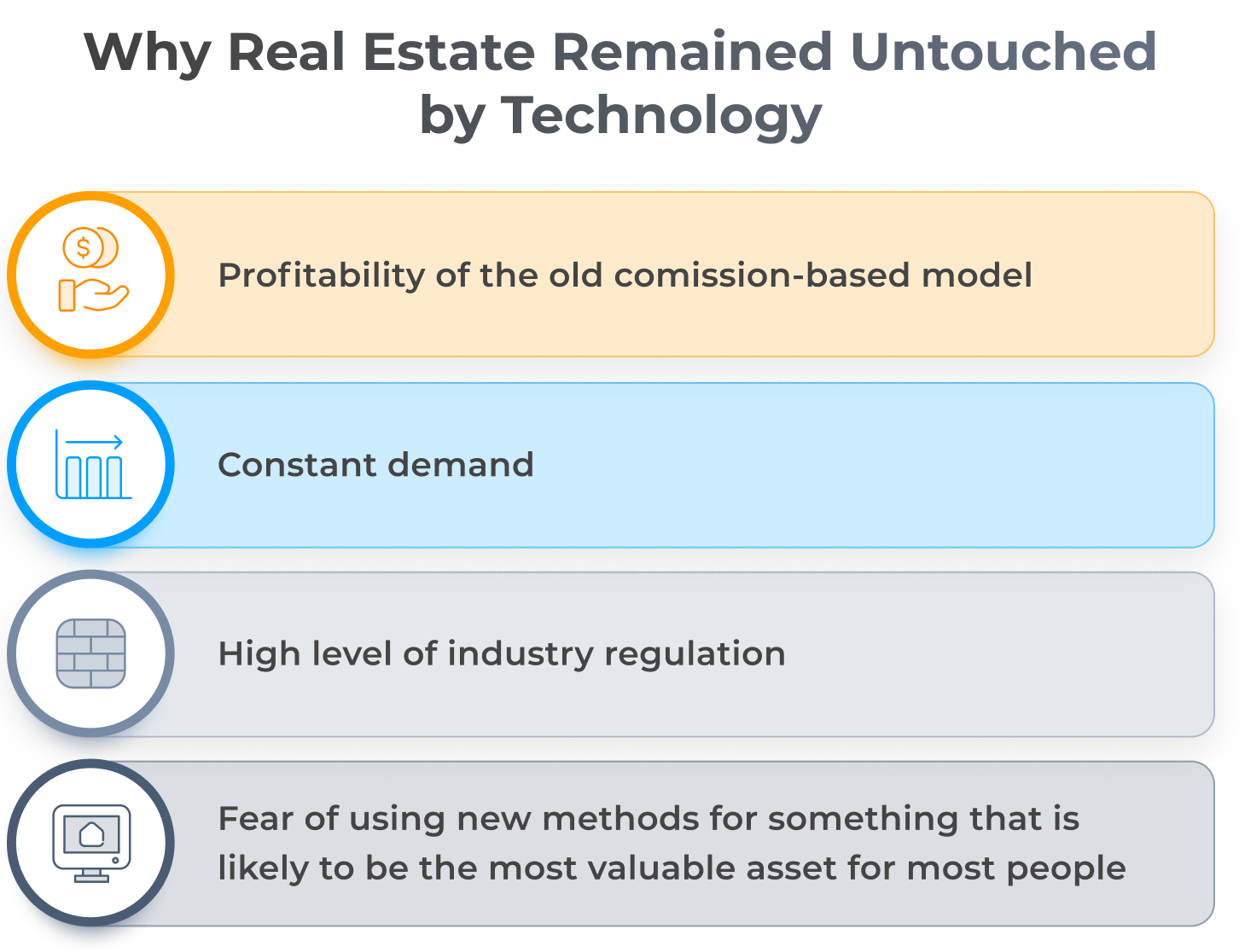 Why real estate remained untouched by tech | proptech report