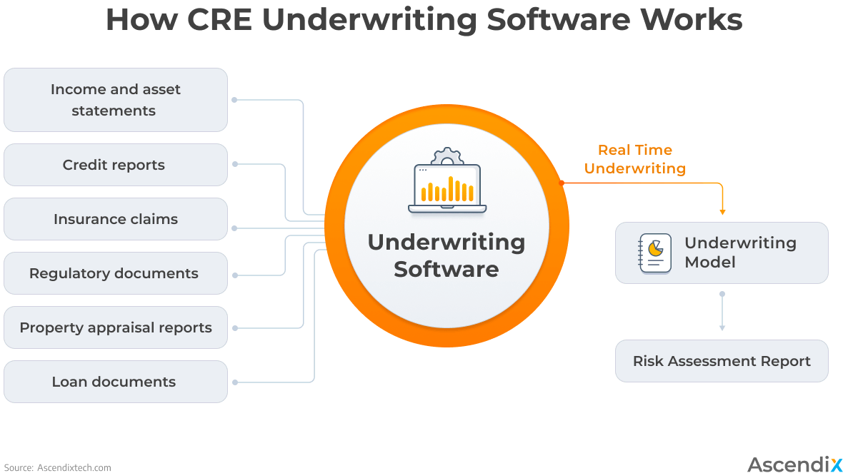 How CRE Underwriting Software Works