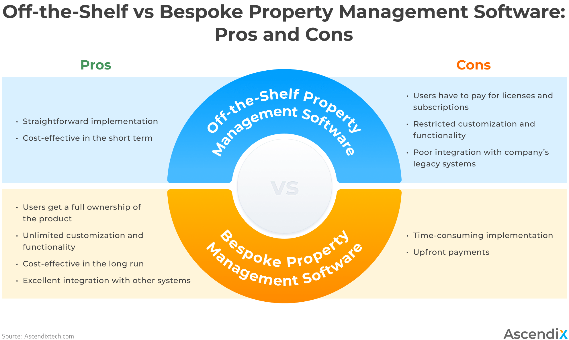 Off-the-Shelf vs Bespoke Property Management Software-Pros and Cons