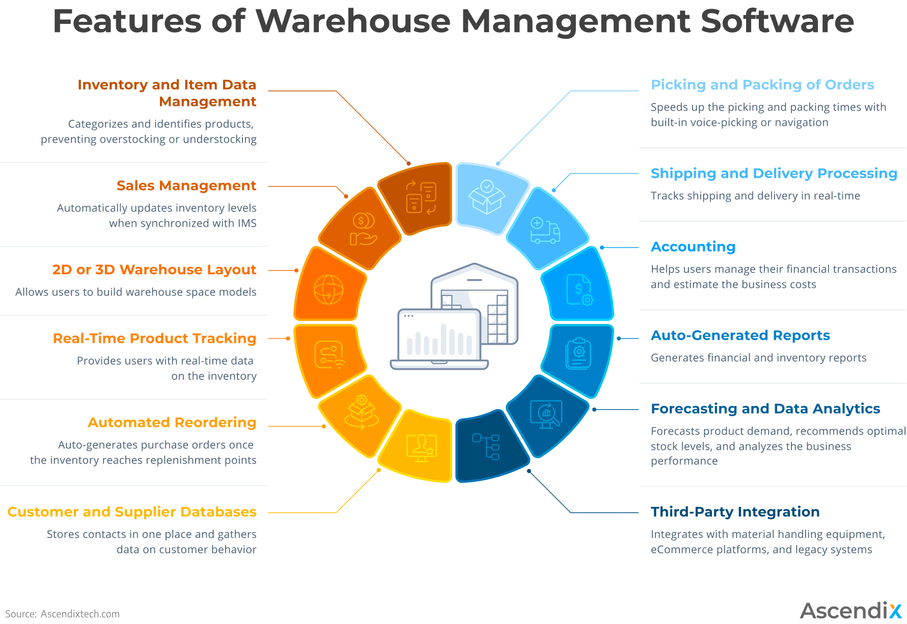 Features of Warehouse Management Software