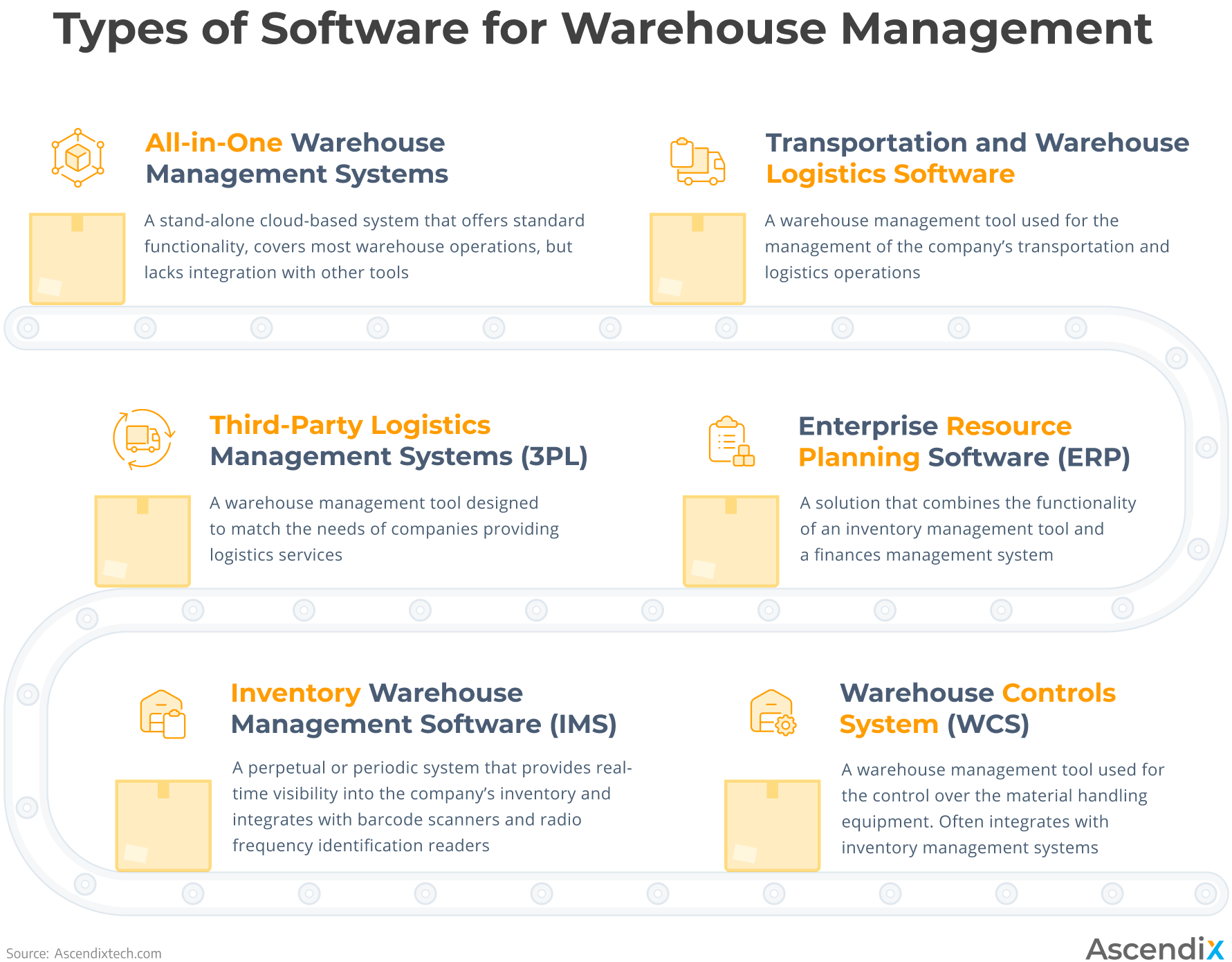 Types of Software for Warehouse Management