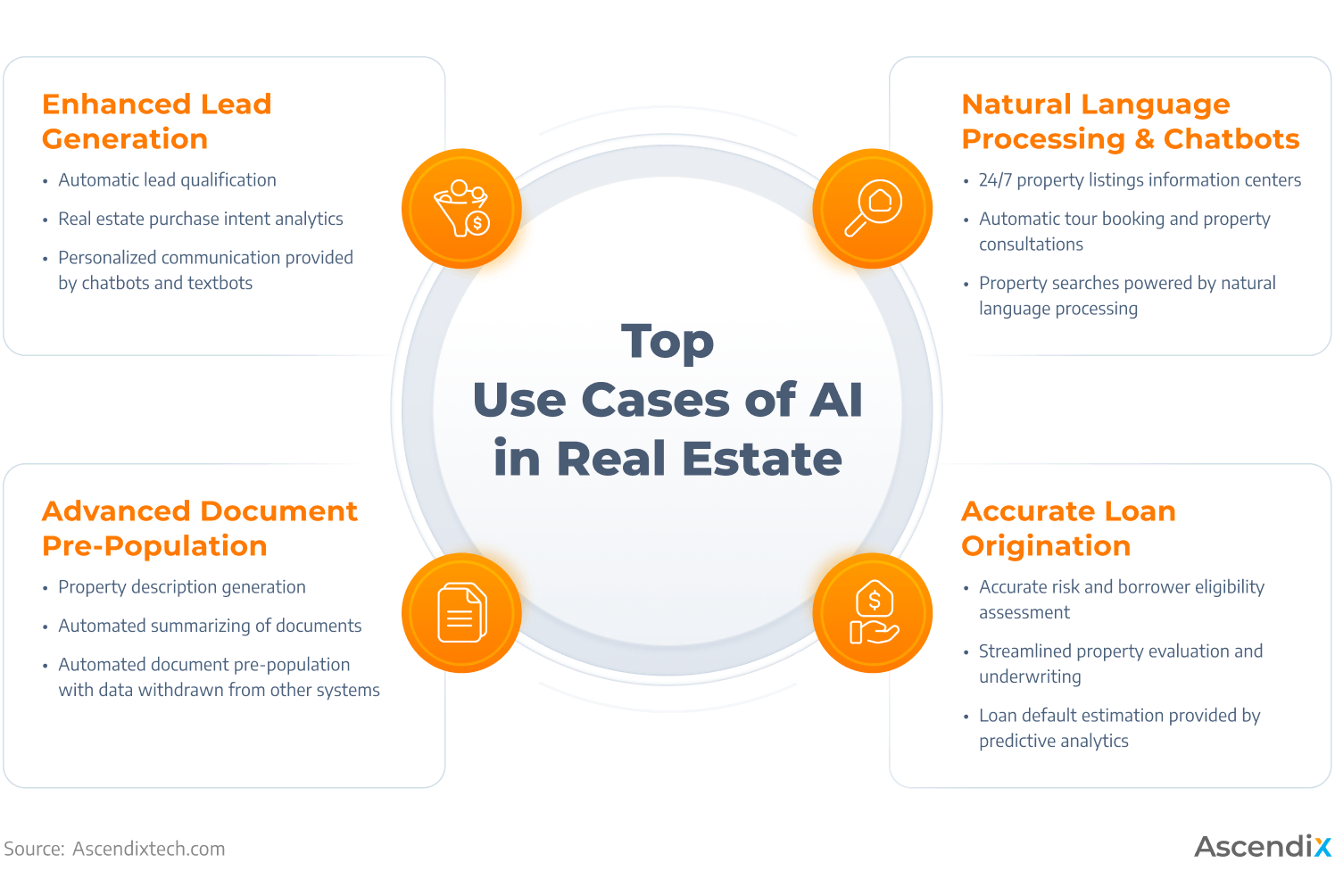 Top Use Cases of AI in Real Estate