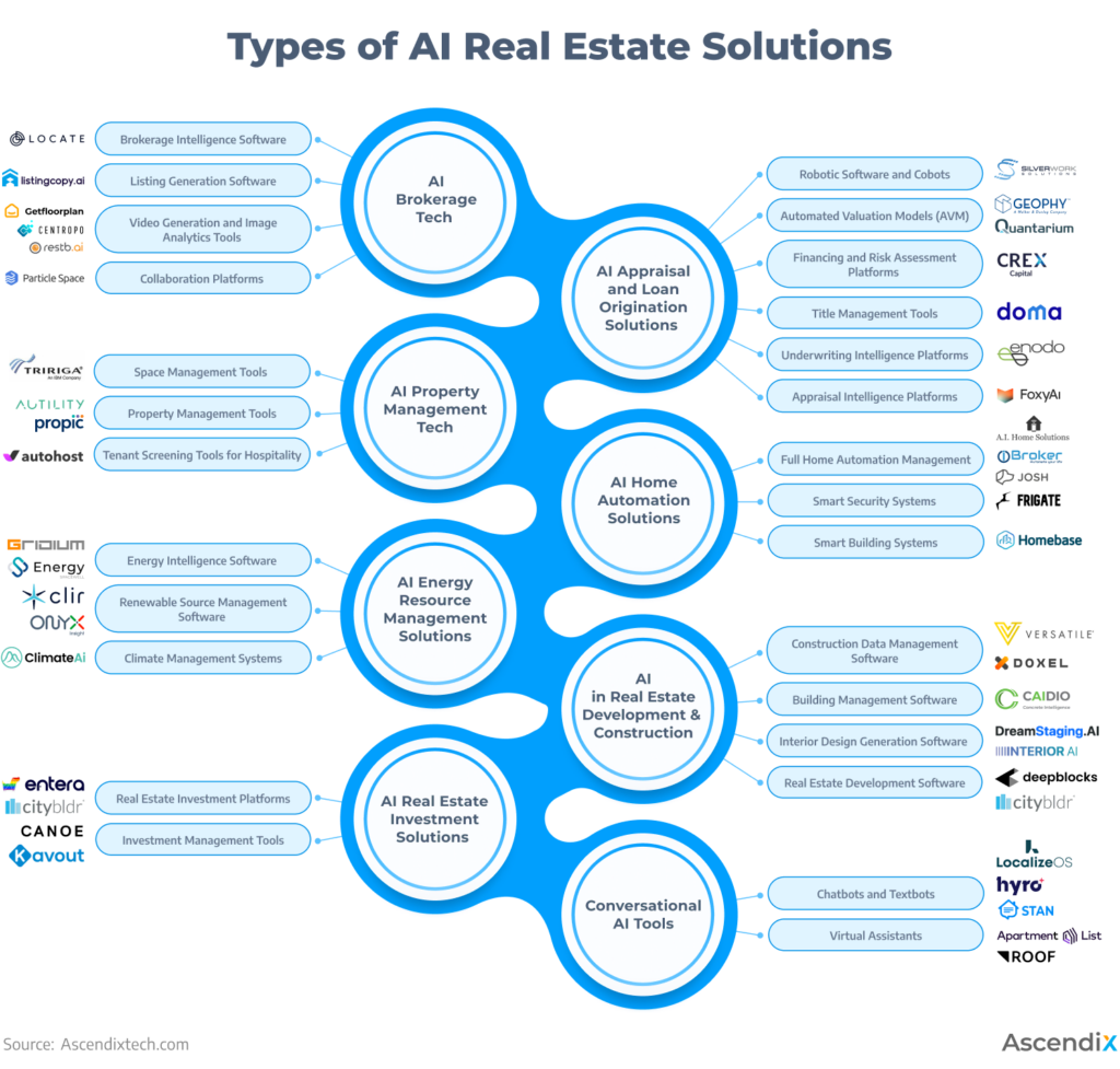 AI in Real Estate: Top Companies Revolutionizing the Industry