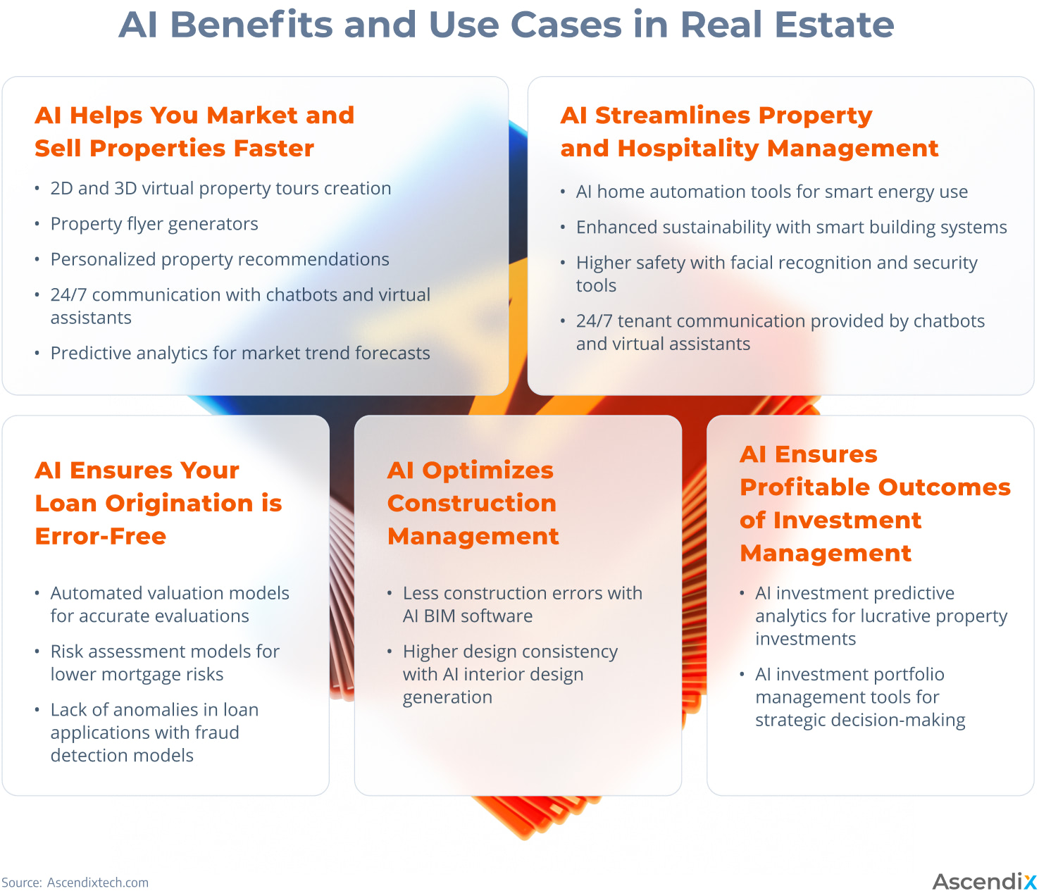 AI Benefits and Use Cases in Real Estate