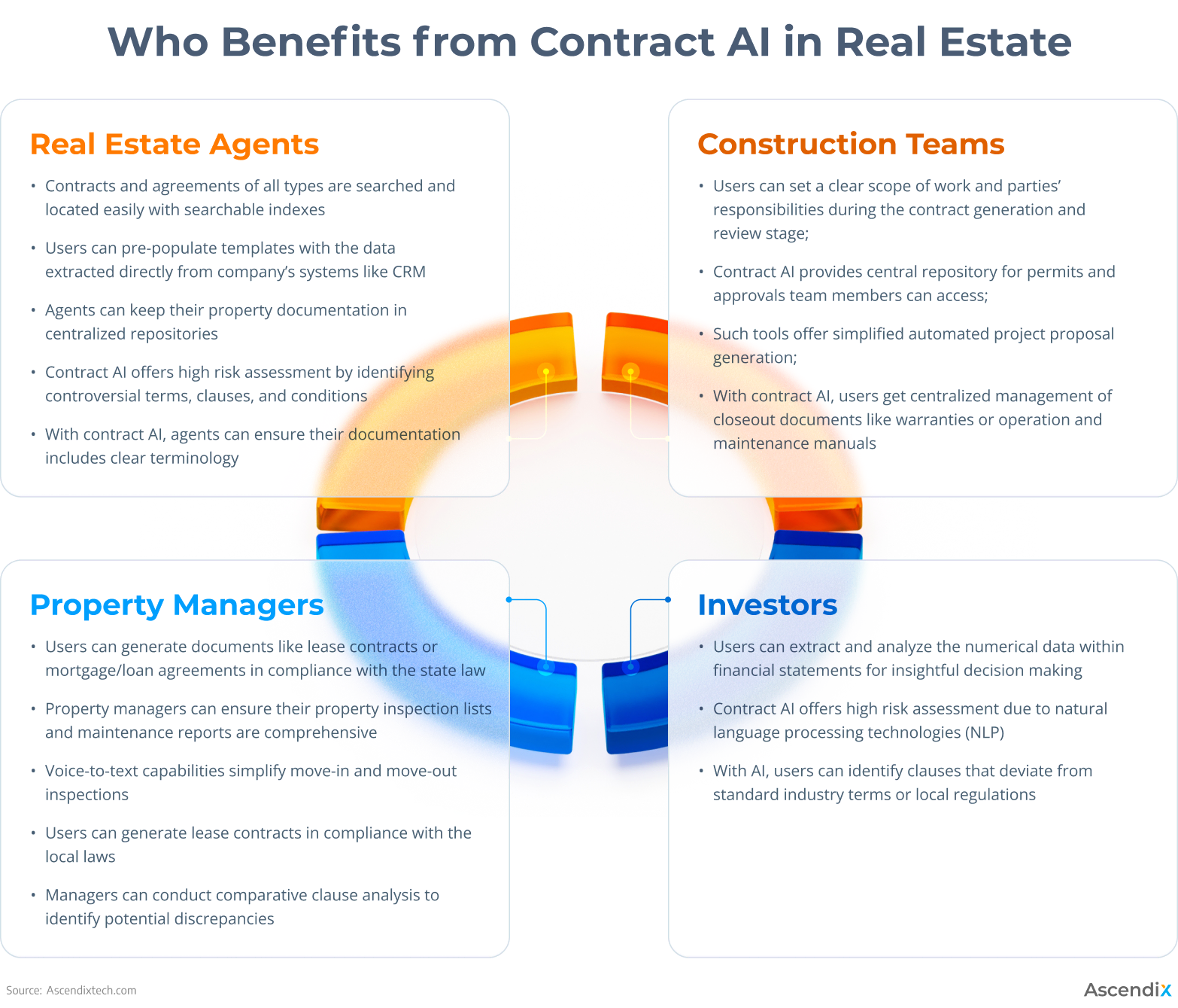01_Who Benefits from Contract AI in Real Estate