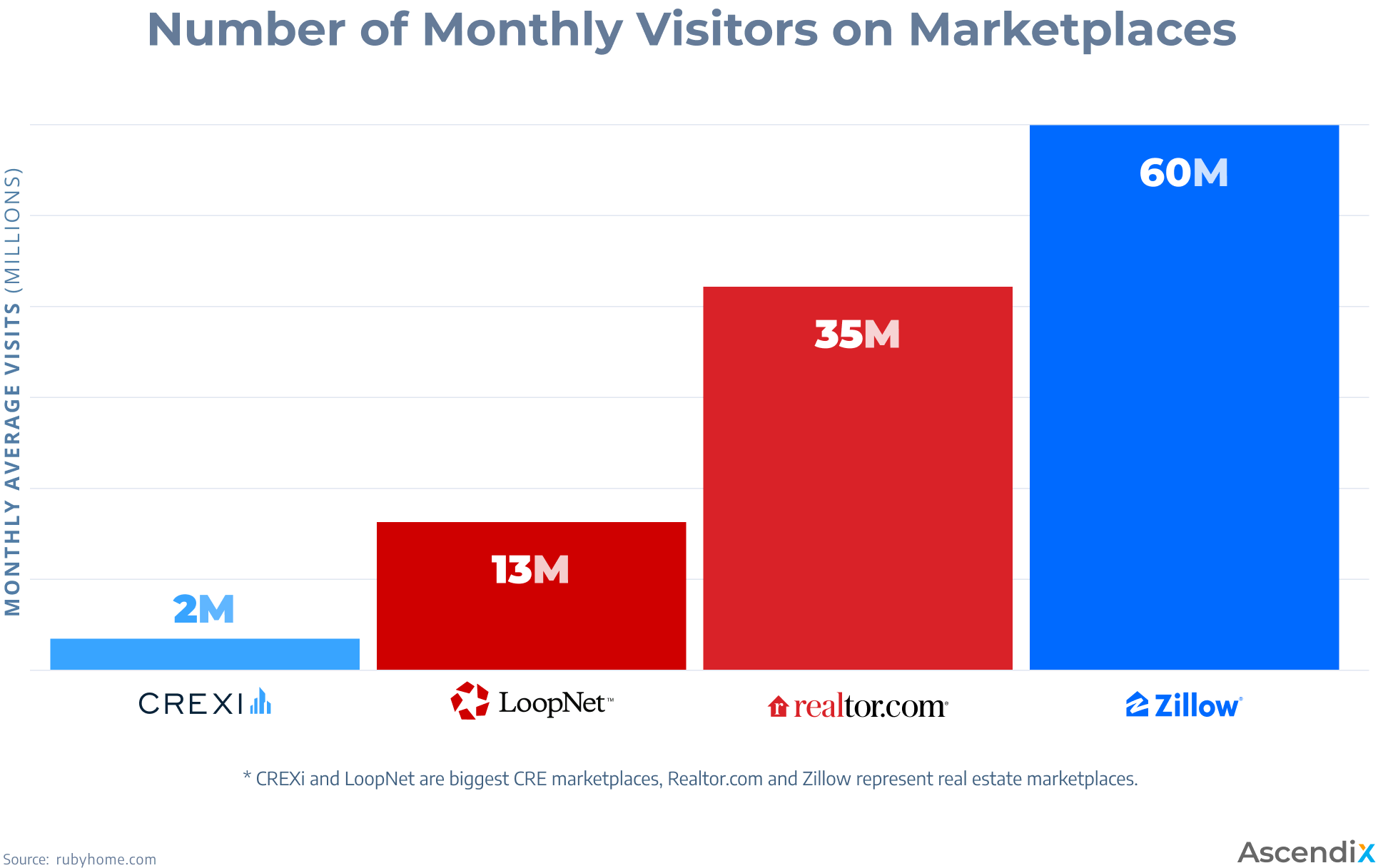 01_Number of Monthly Visitors on Marketplaces