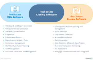 Graph showing the features of real estate title and escrow software