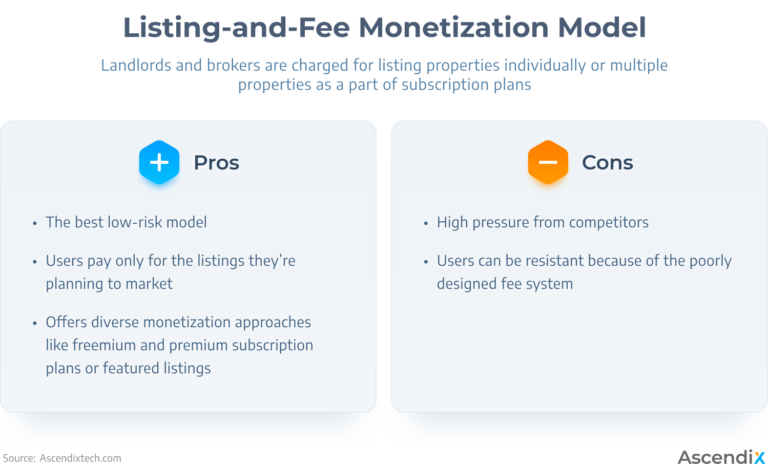 Model Rent Seeking Types of Rental Marketplaces & Must-Have Features Renters Are Looking For