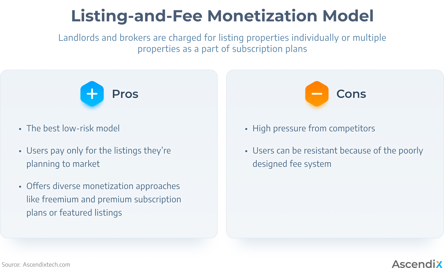 Edited Listing-and-Fee Monetization Model