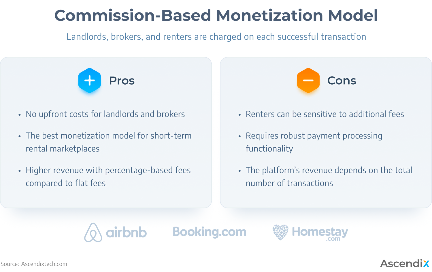 Edited Commission-Based Monetization Model