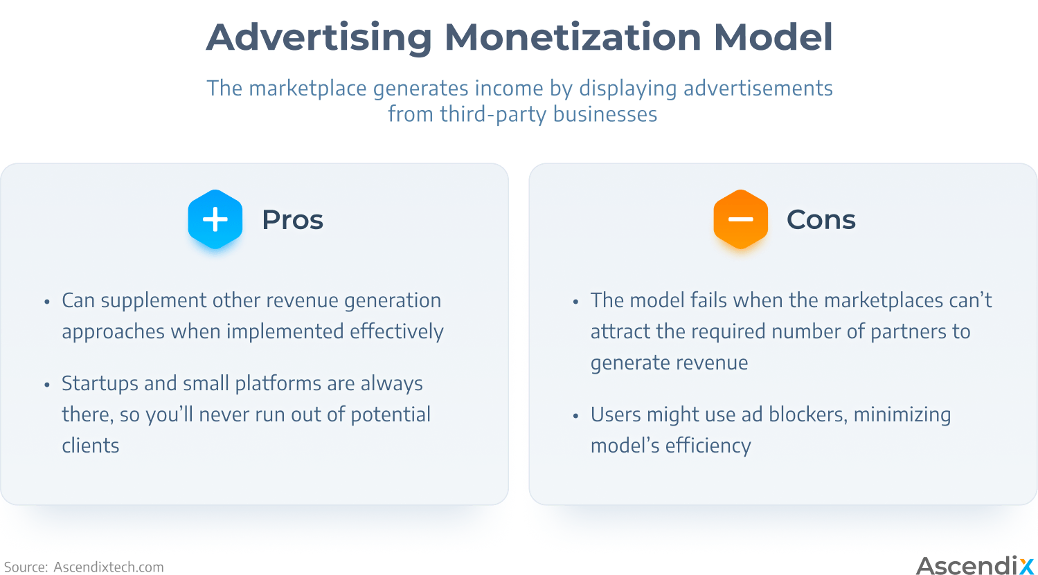 Edited Advertising Monetization Model