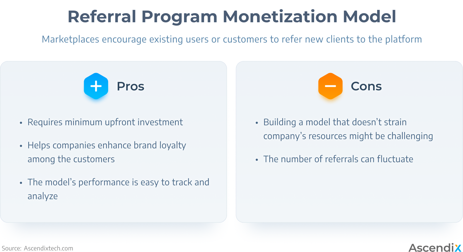 Edited Referral Program Monetization Model