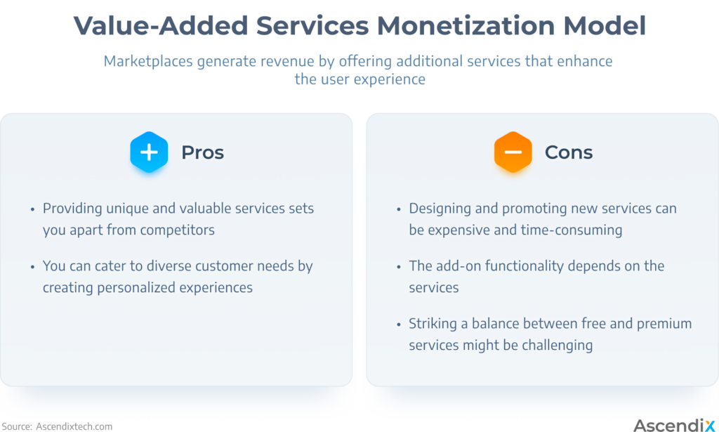 Value Add Model Networking Types of Rental Marketplaces & Must-Have Features Renters Are Looking For