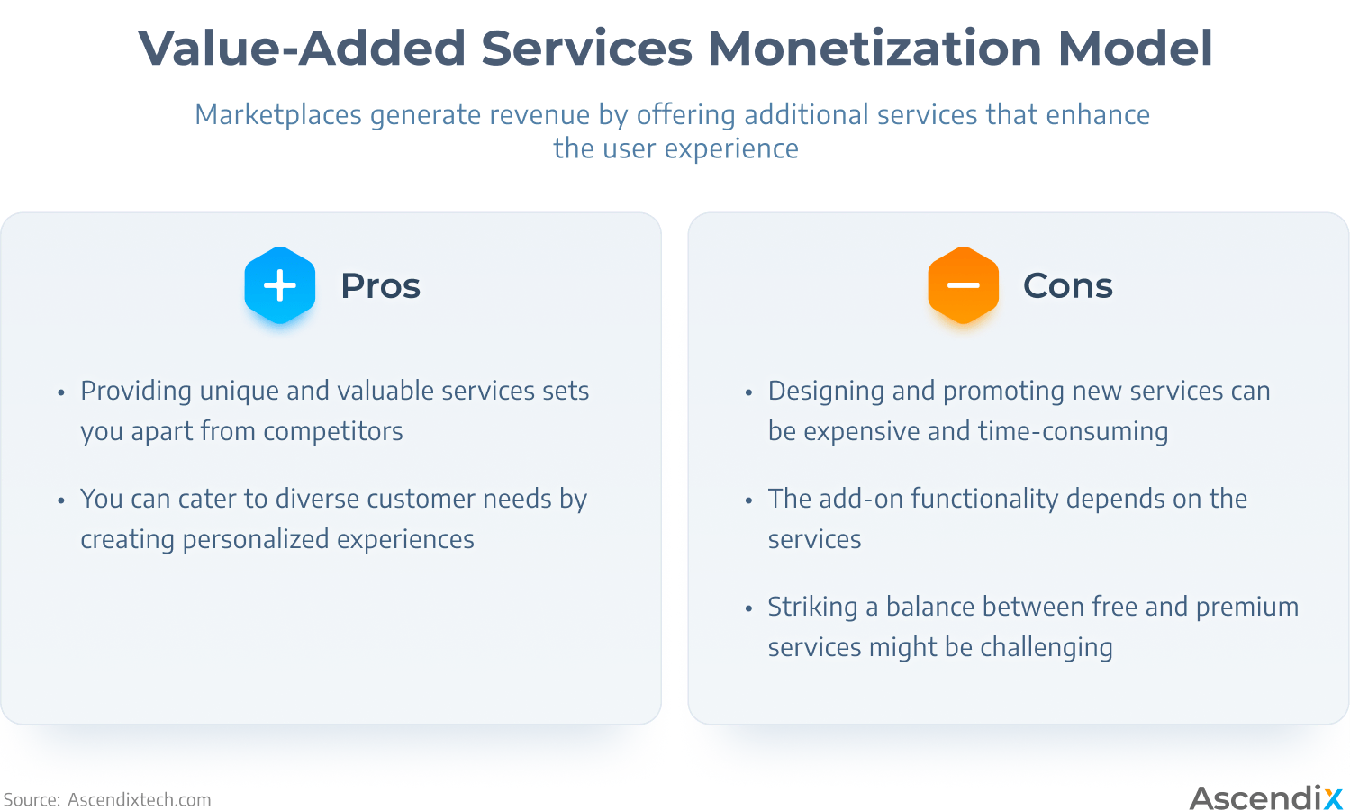 Edited Value-Added Services Monetization Model