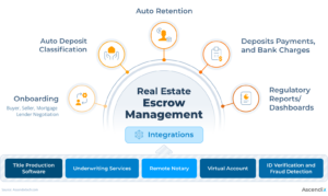 SCheme showing main features of real estate escrow management software