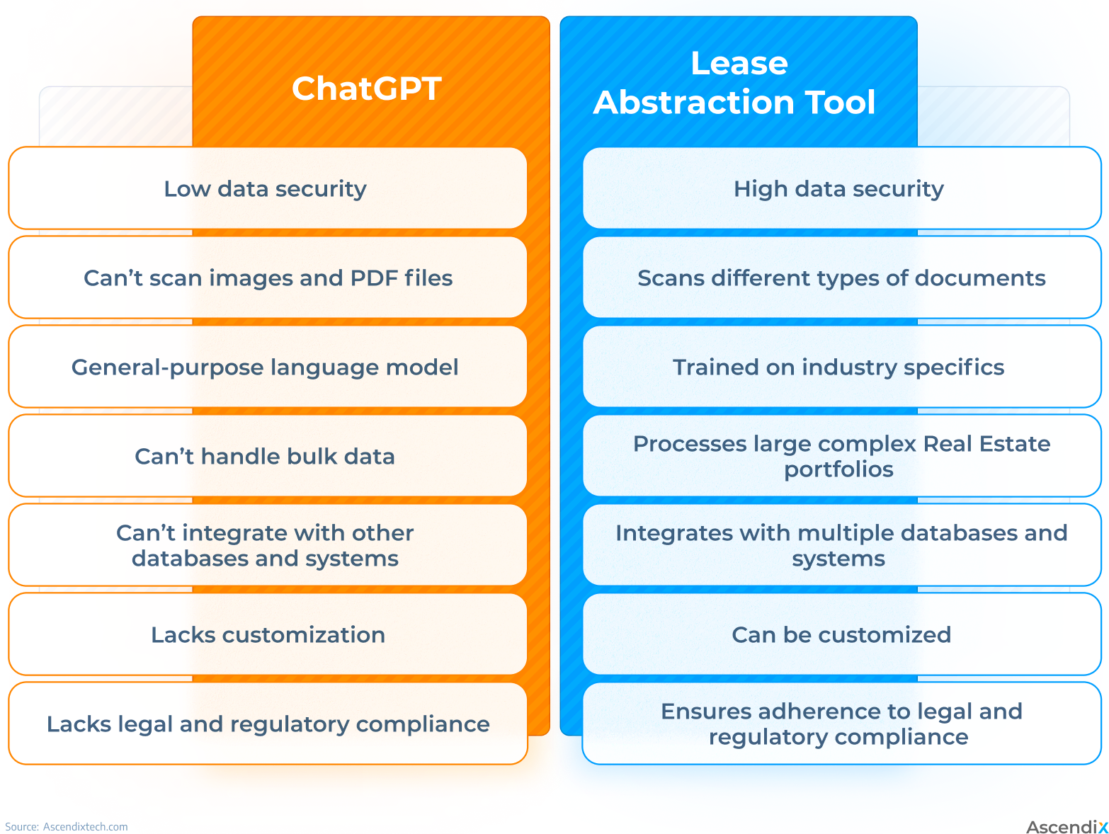 GPT vs Lease Abstraction Tool 