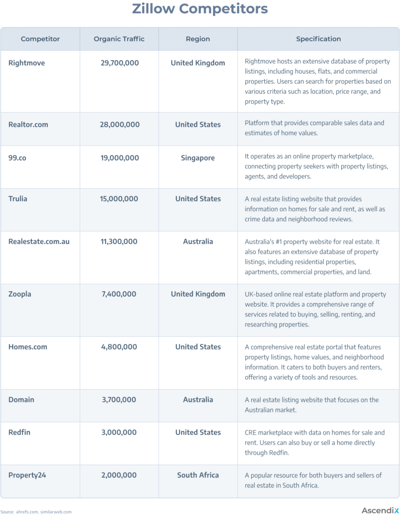 How To Build A Real Estate Marketplace Website Like Zillow?