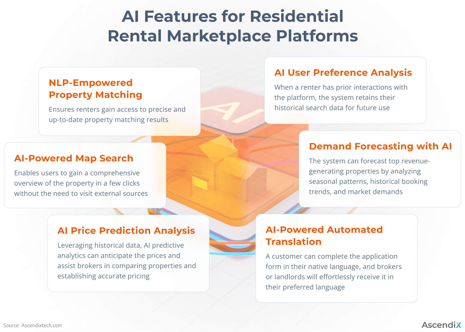 AI Features for Residential Rental Marketplace Platforms
