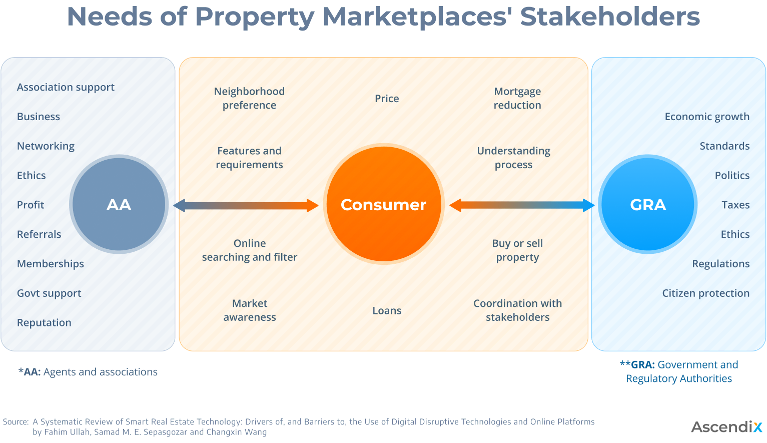 05_Needs of Property Marketplaces Stakeholders