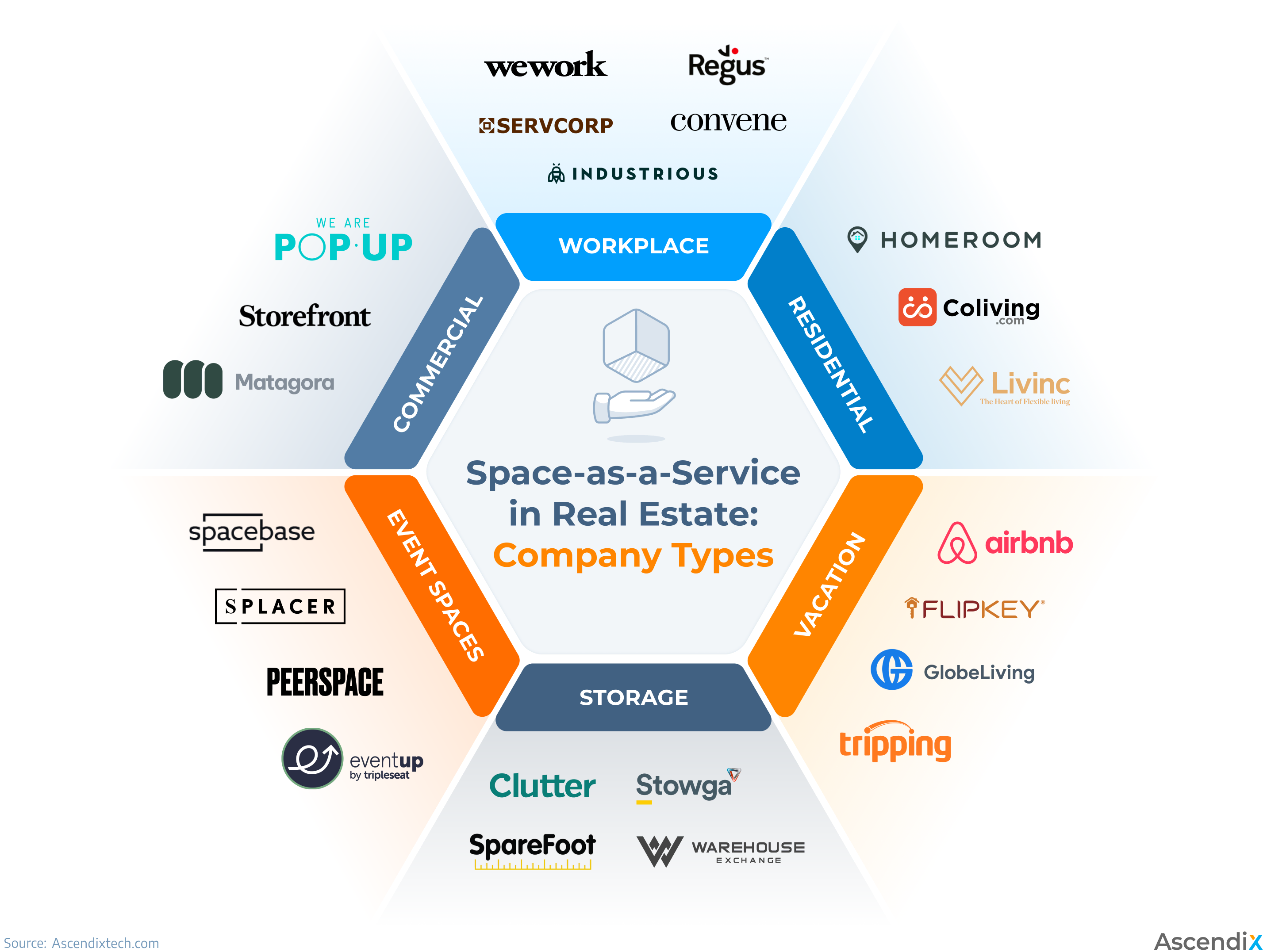 Space-as-a-Service in Real Estate Company Types graph