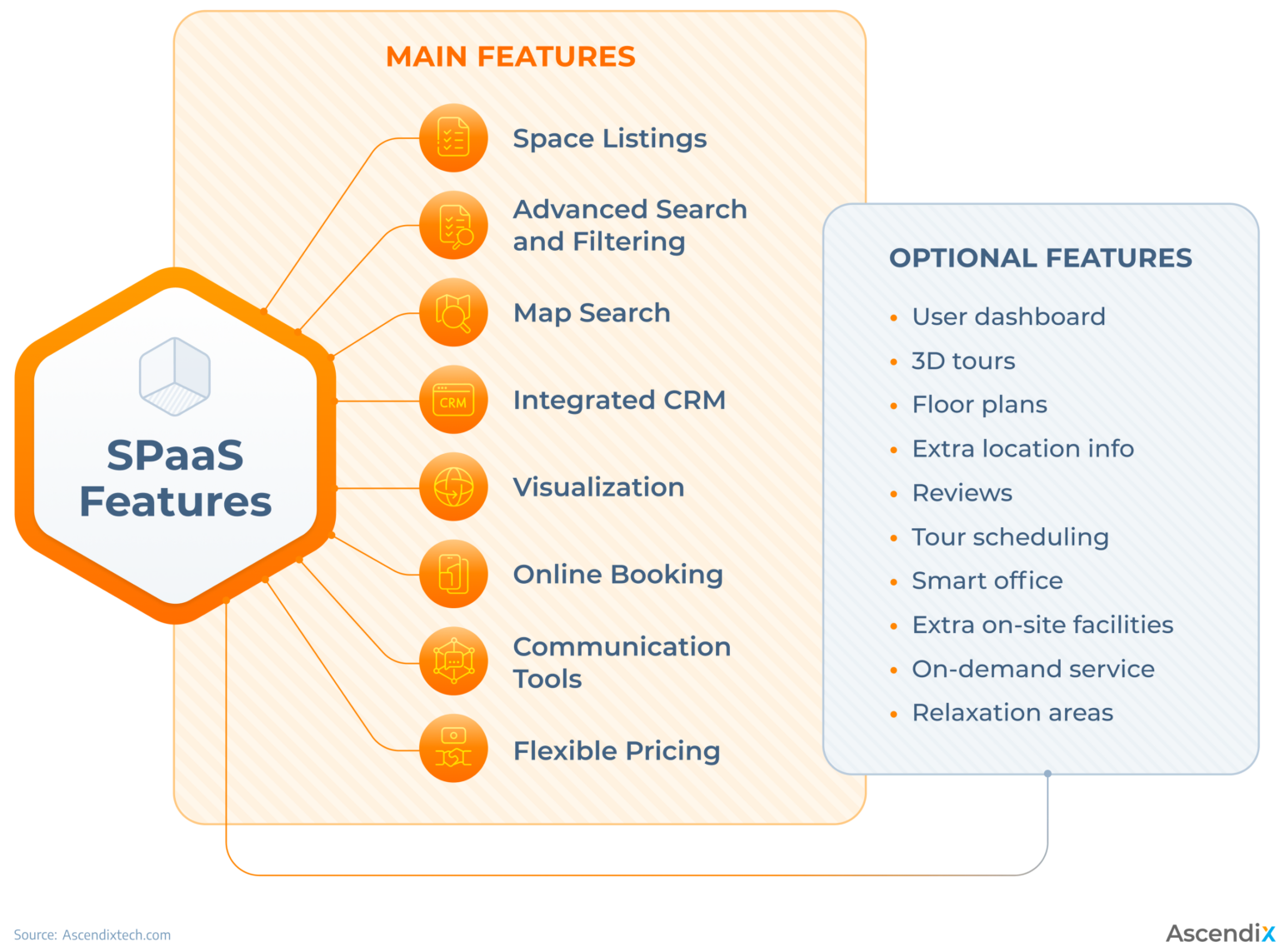 Space as a Service (SPaaS): Examples, Features & Meaning for Real Estate