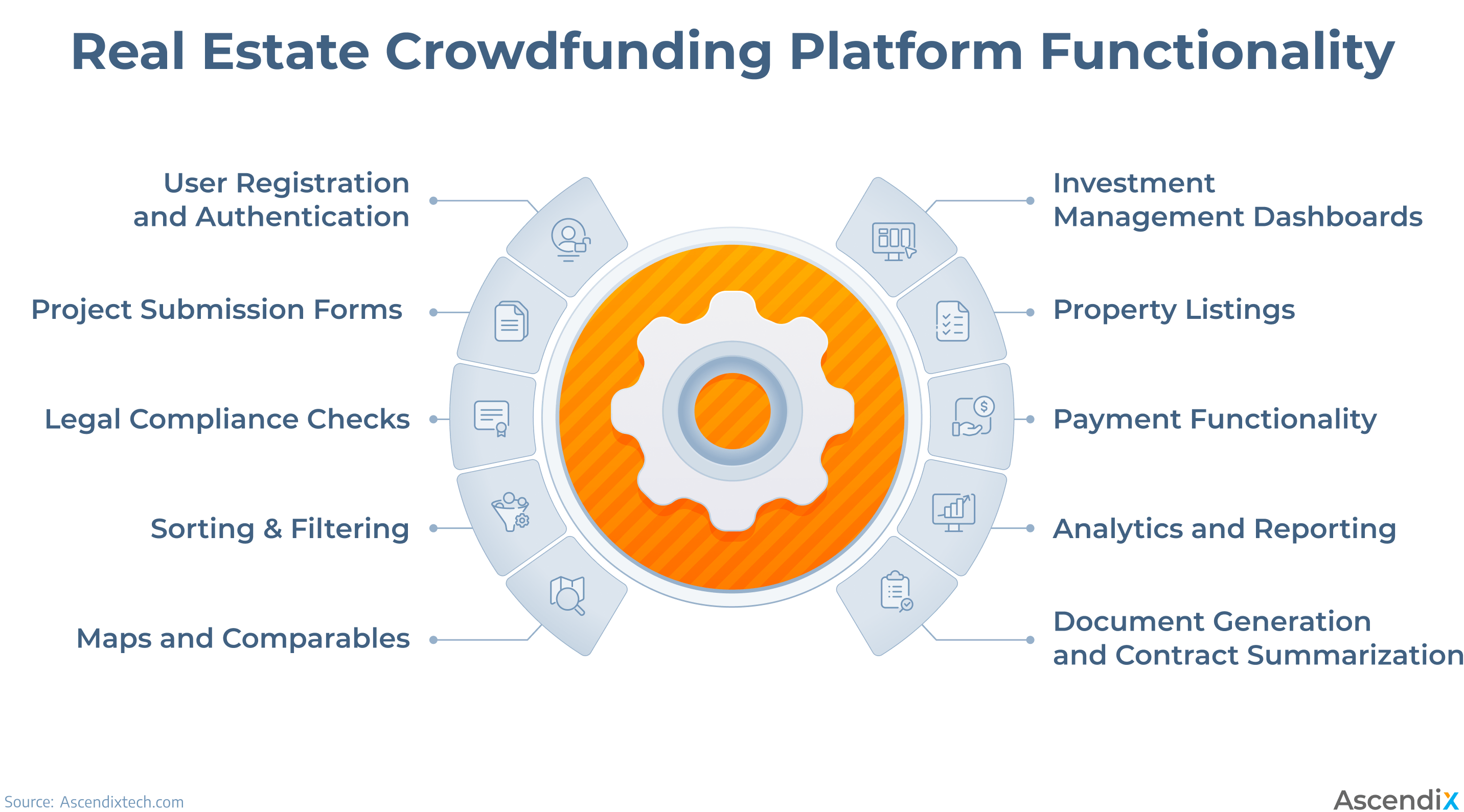 Real Estate Crowdfunding Platform Functionality