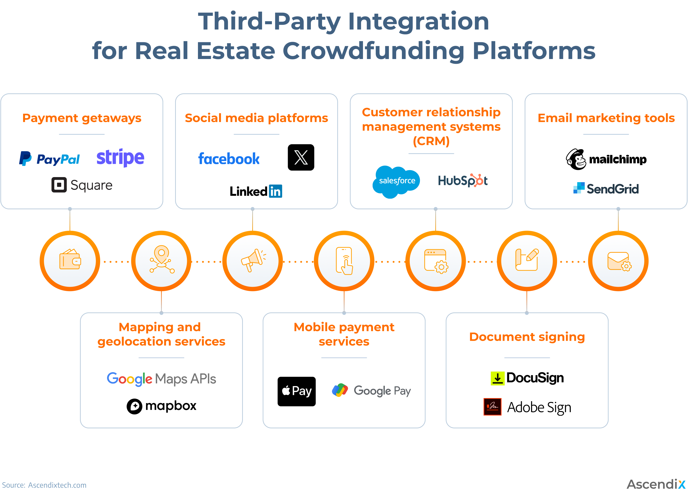 Third-Party Integration for Real Estate Crowdfunding Platforms