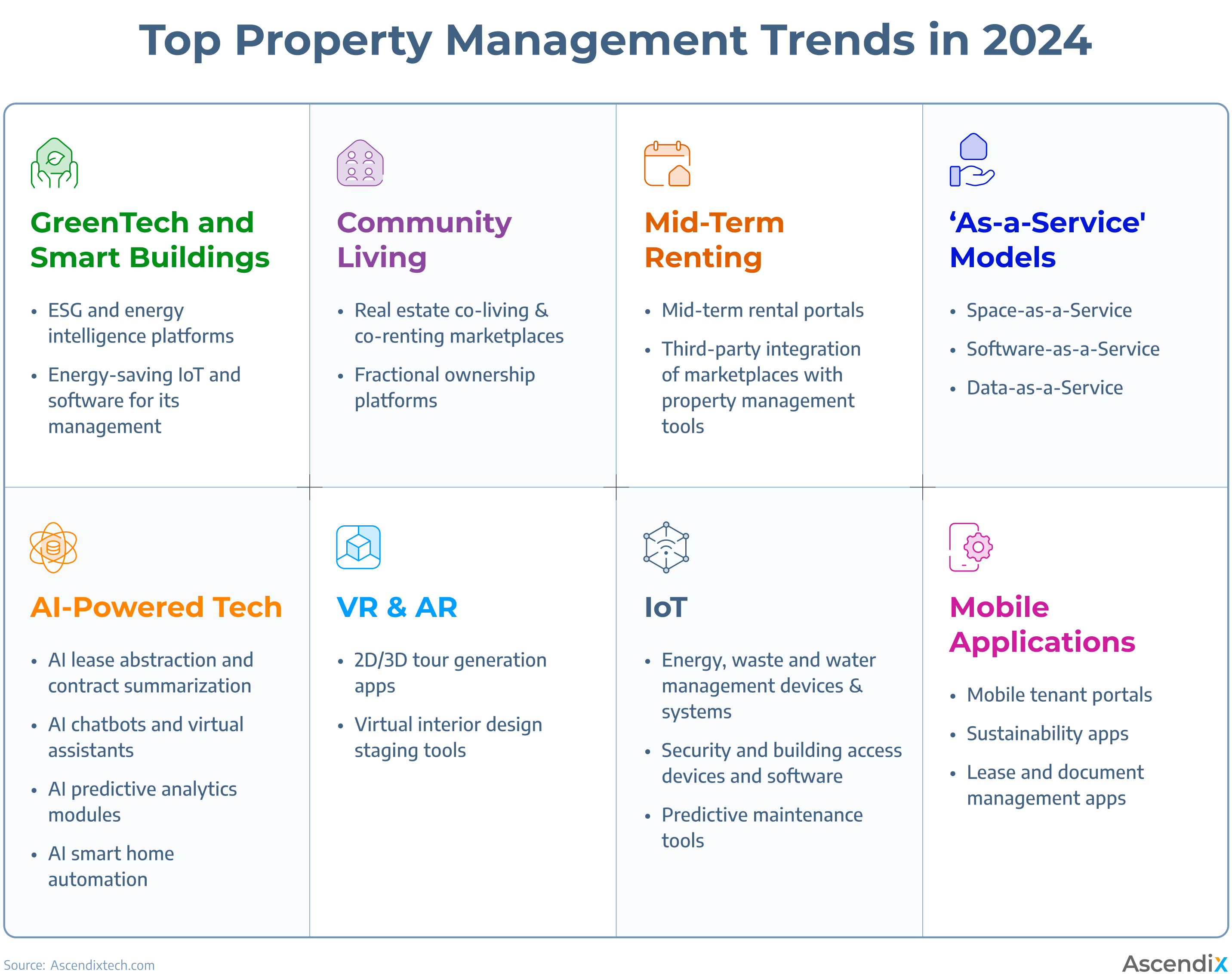 Top Property Management Trends in 2024