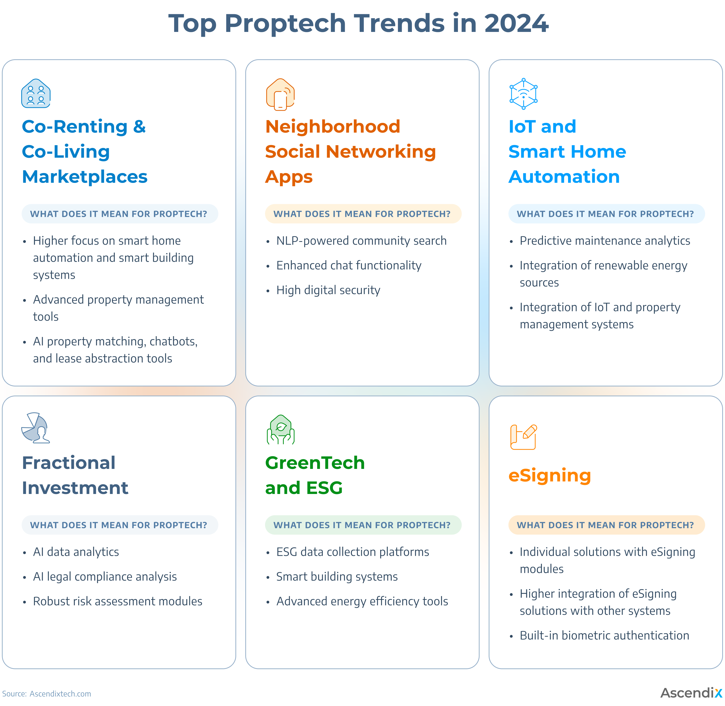 Top Proptech Trends in 2024