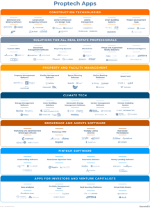 How Many Proptech Companies are There? - Ascendix Tech