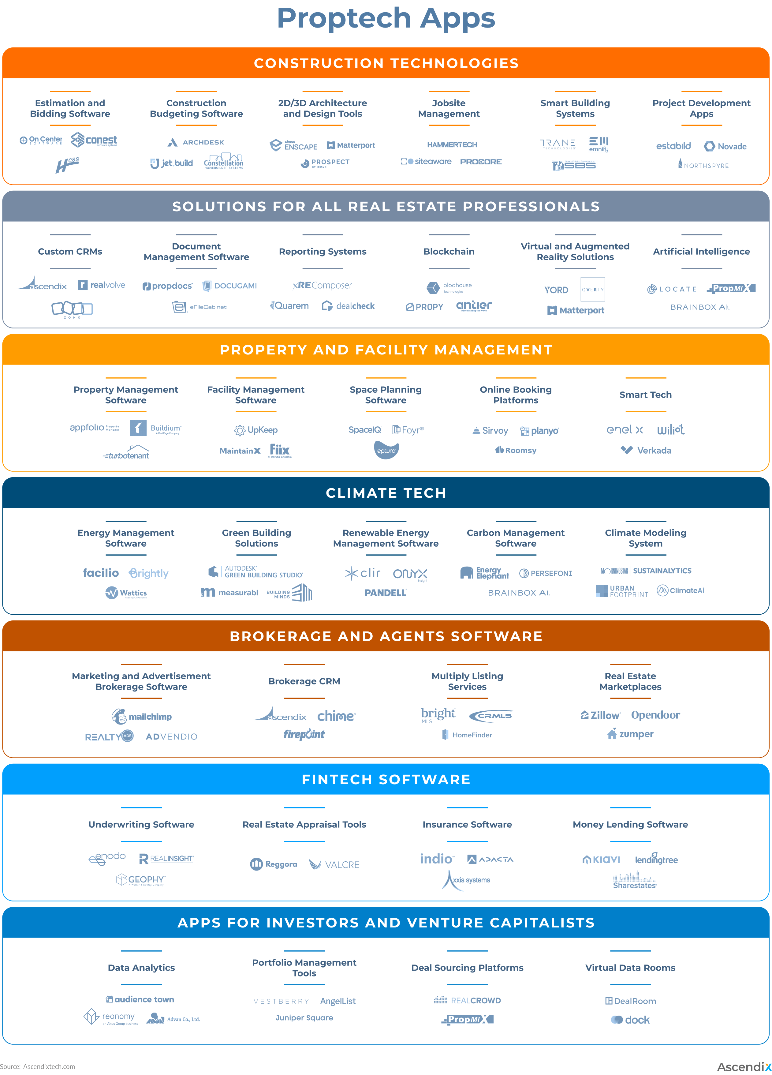 Types of Proptech apps