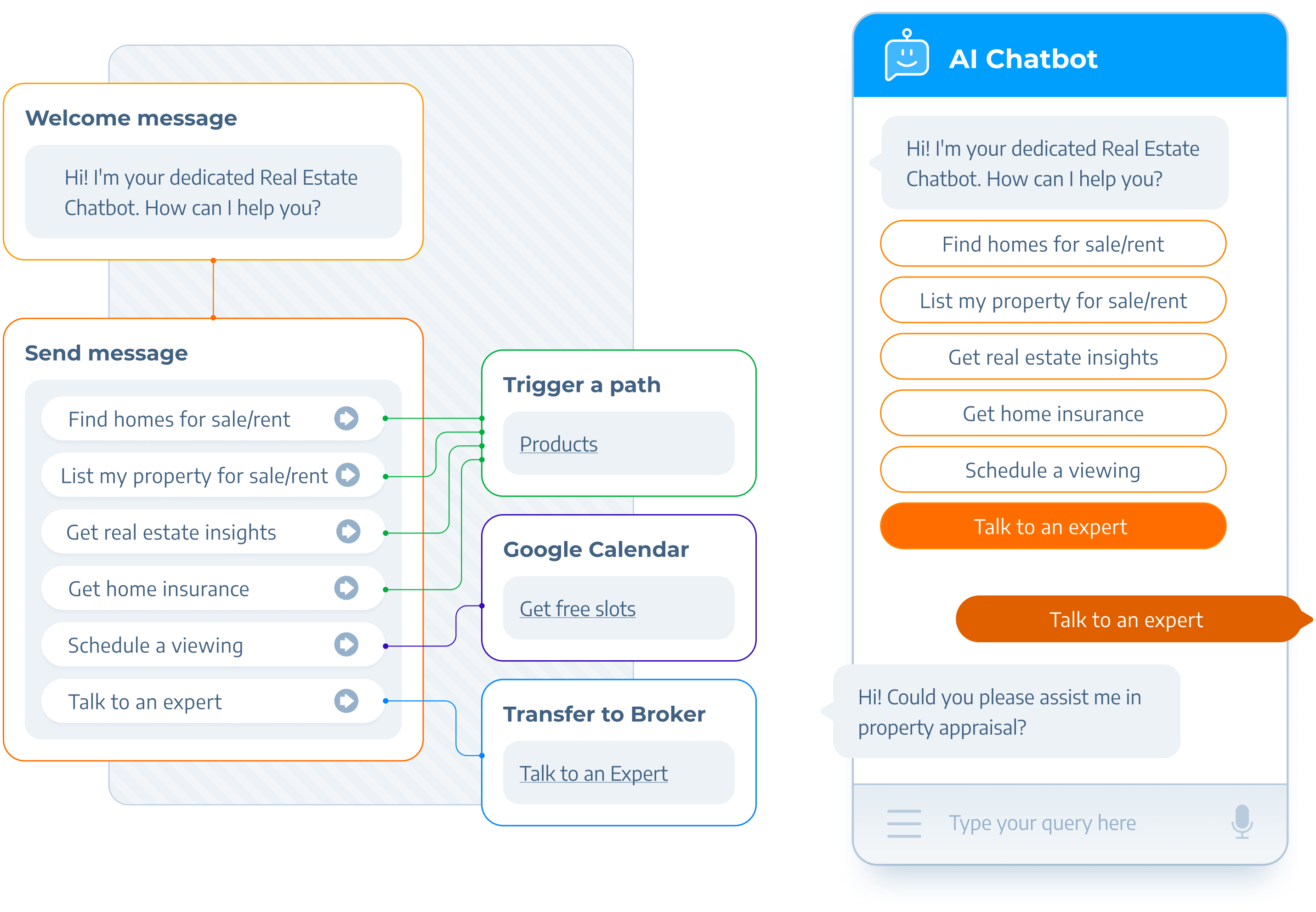 AI chatbots for landing