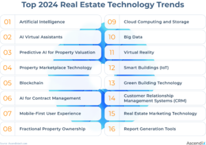 16 real estate technology trends in 2024