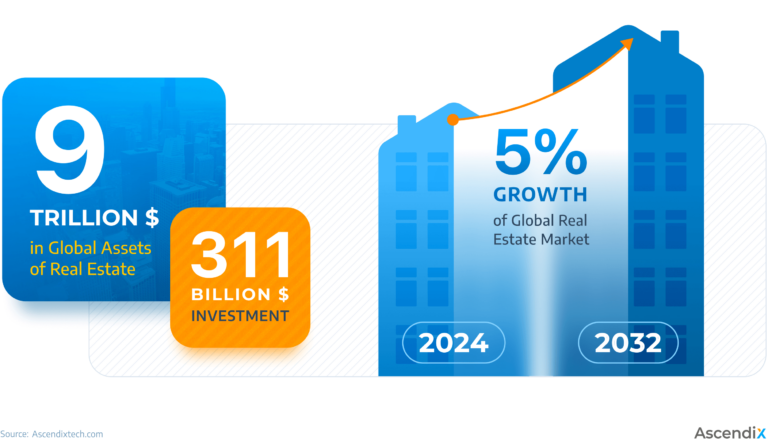 Real Estate Technology Trends Of 2024 That Drive Real Estate Tech ...