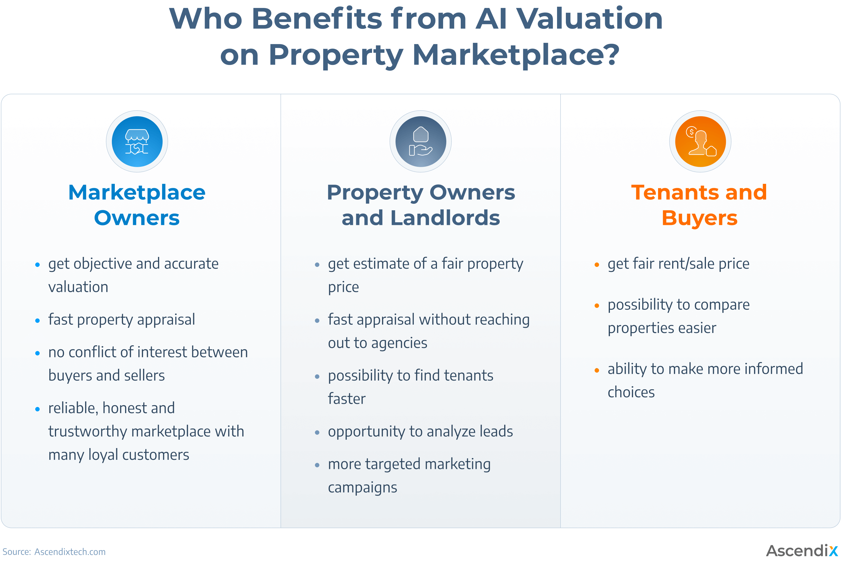 image describing benefits of ai real estate valuation software on marketplaces