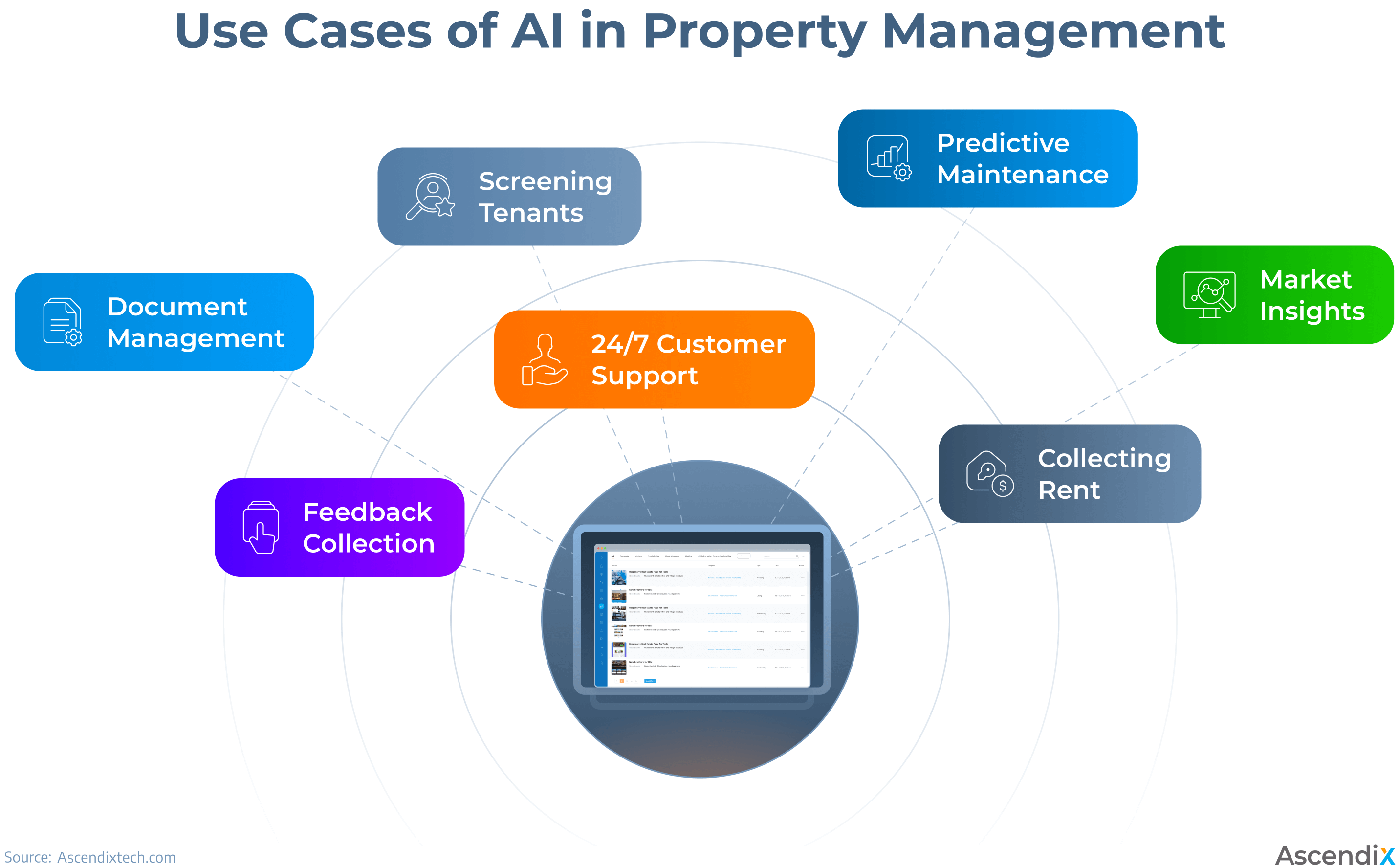 use cases of ai in property management