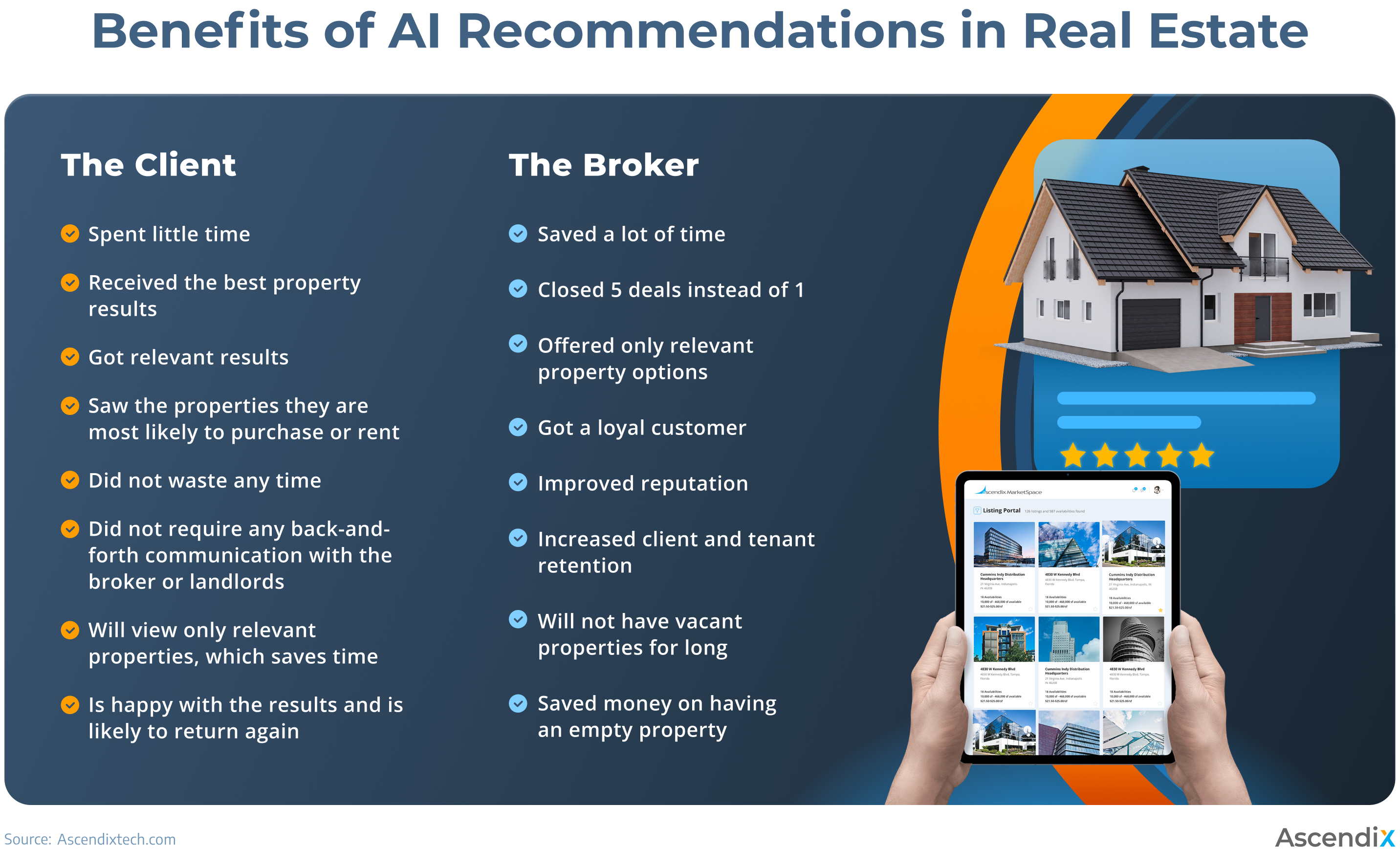benefits of ai recommendations in real estate operations
