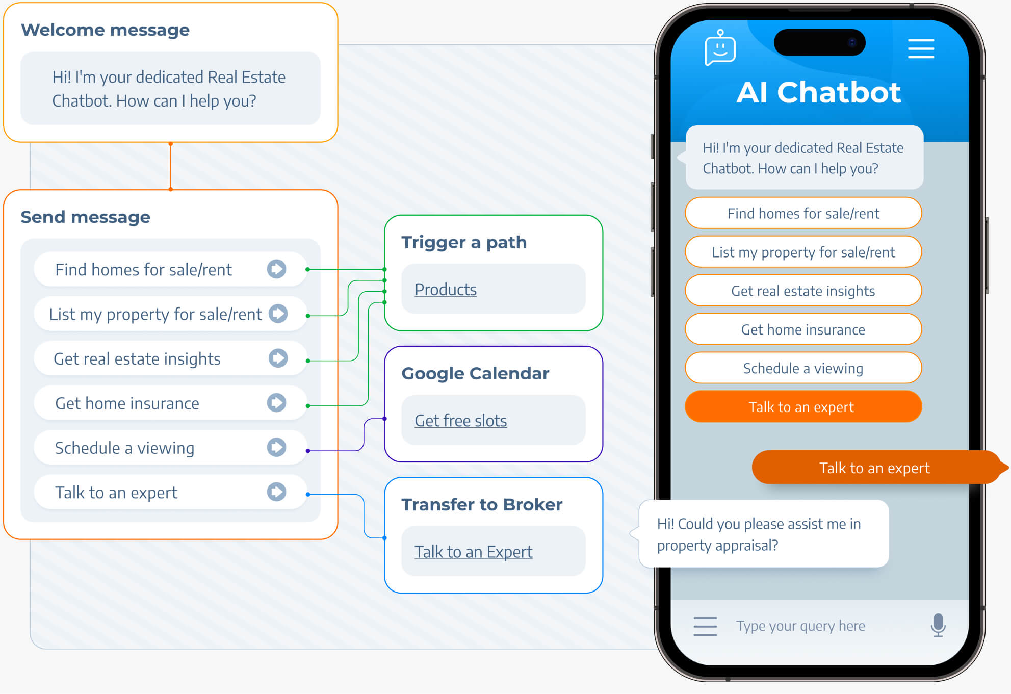 AI chatbot for real estate