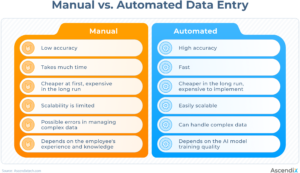 Manual vs Automated data entry