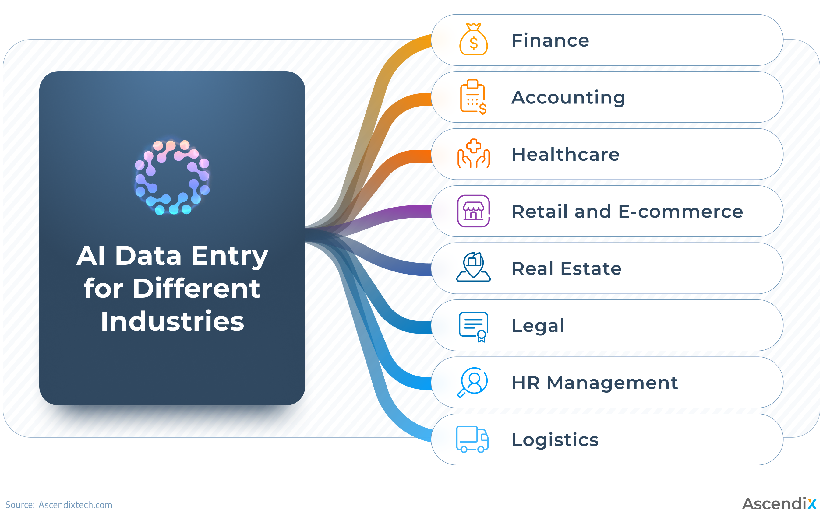 application of AI Data entry in different industries