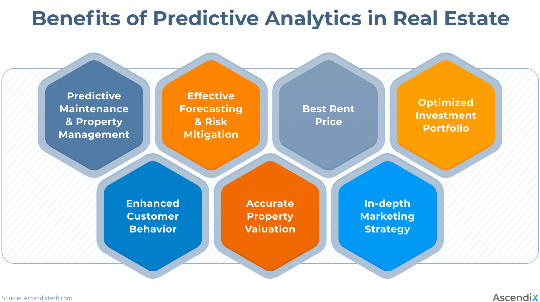 Benefits of predictive analytics in real estate