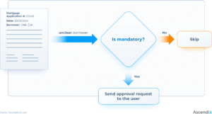 scheme showing how work algorithms to check the quality of automated mortgage document processing