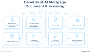 Benefits of AI Mortgage Document Processing