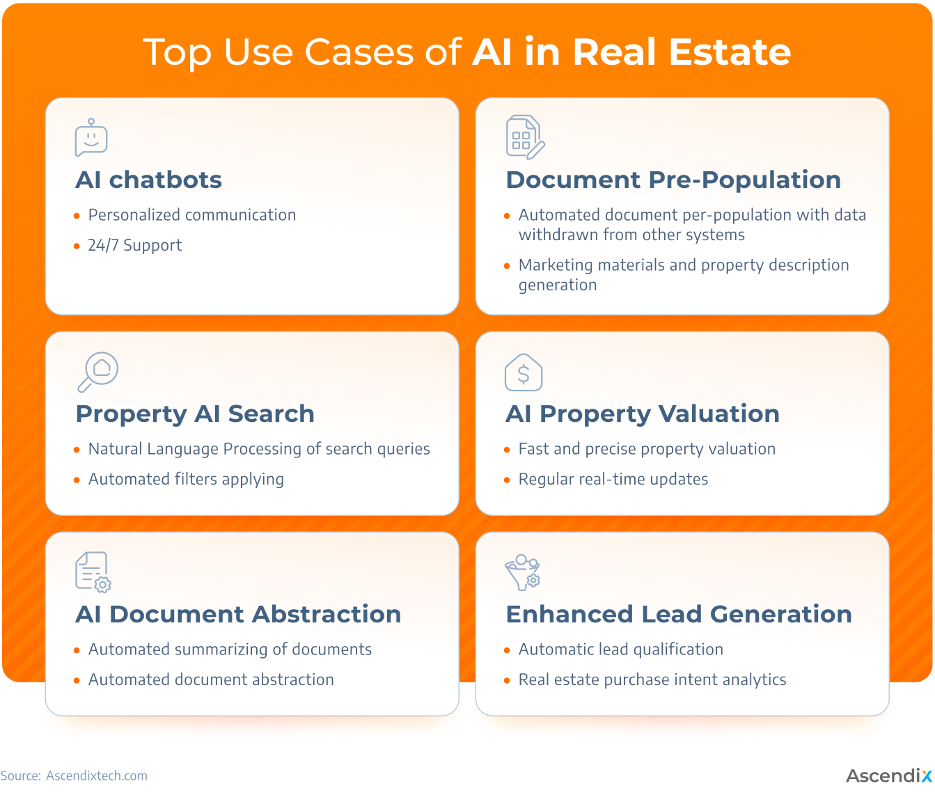 Top Use Cases of AI in Real Estate 2024